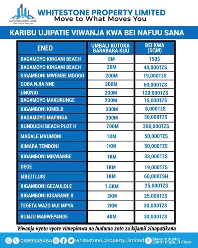 VIWANJA VINAUZWA JIJINI DAR ES SALAAM NA PWANI