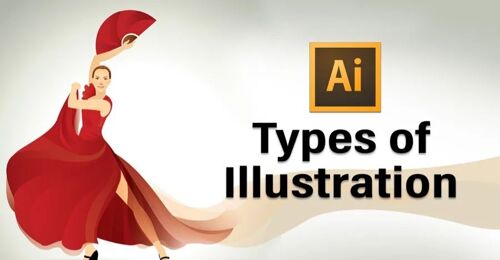 Adobe illustration softwares