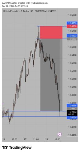 FOREX PURE PRICE ACTION COURSE