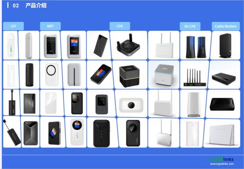 4G&5G ROUTER WI-FI 