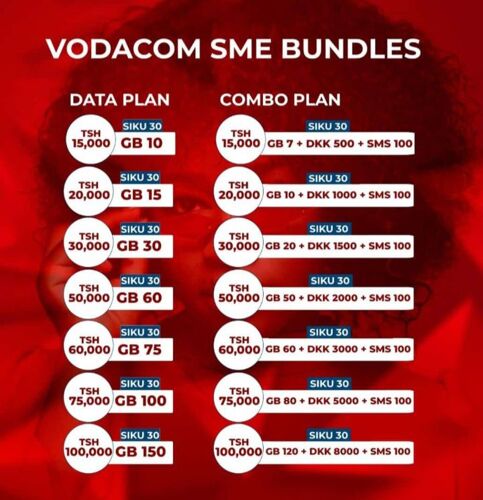 VODACOME SME BUNDULES