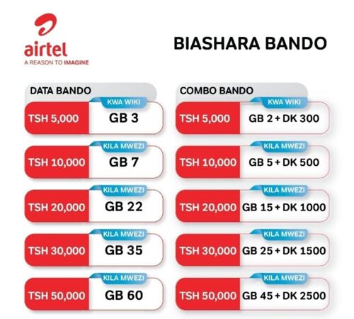 Airtel SME activation 