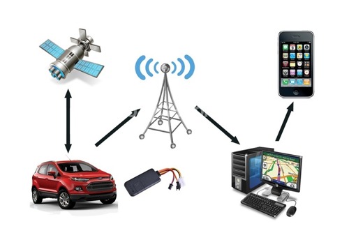 GPS CAR TRACKERS