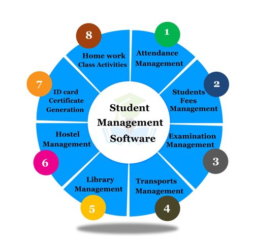 Student management software